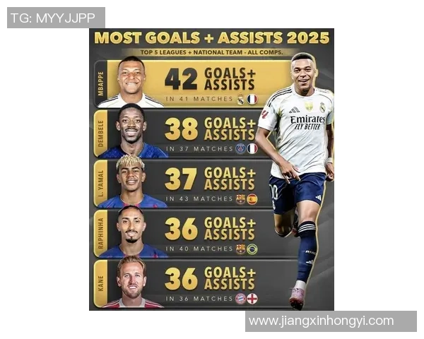 2025年足球世界前三十名球星排名揭晓 谁将成为全球最强足球之王